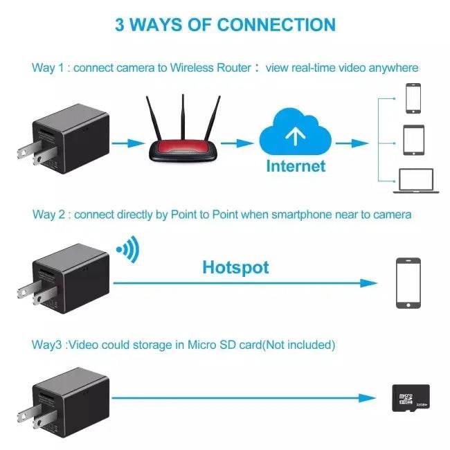 Hidden Spy Cam with Motion Alert for Ultimate Security - Estalios