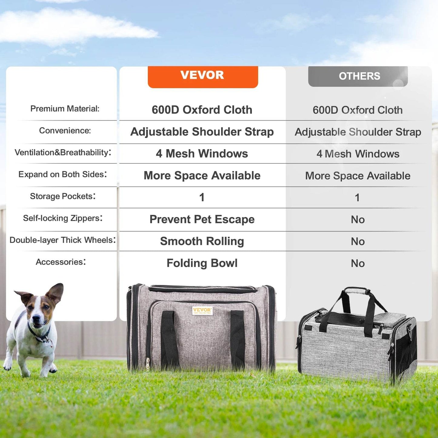 Breathable Pet Carrier Backpack with Wheels for Travel - Estalios