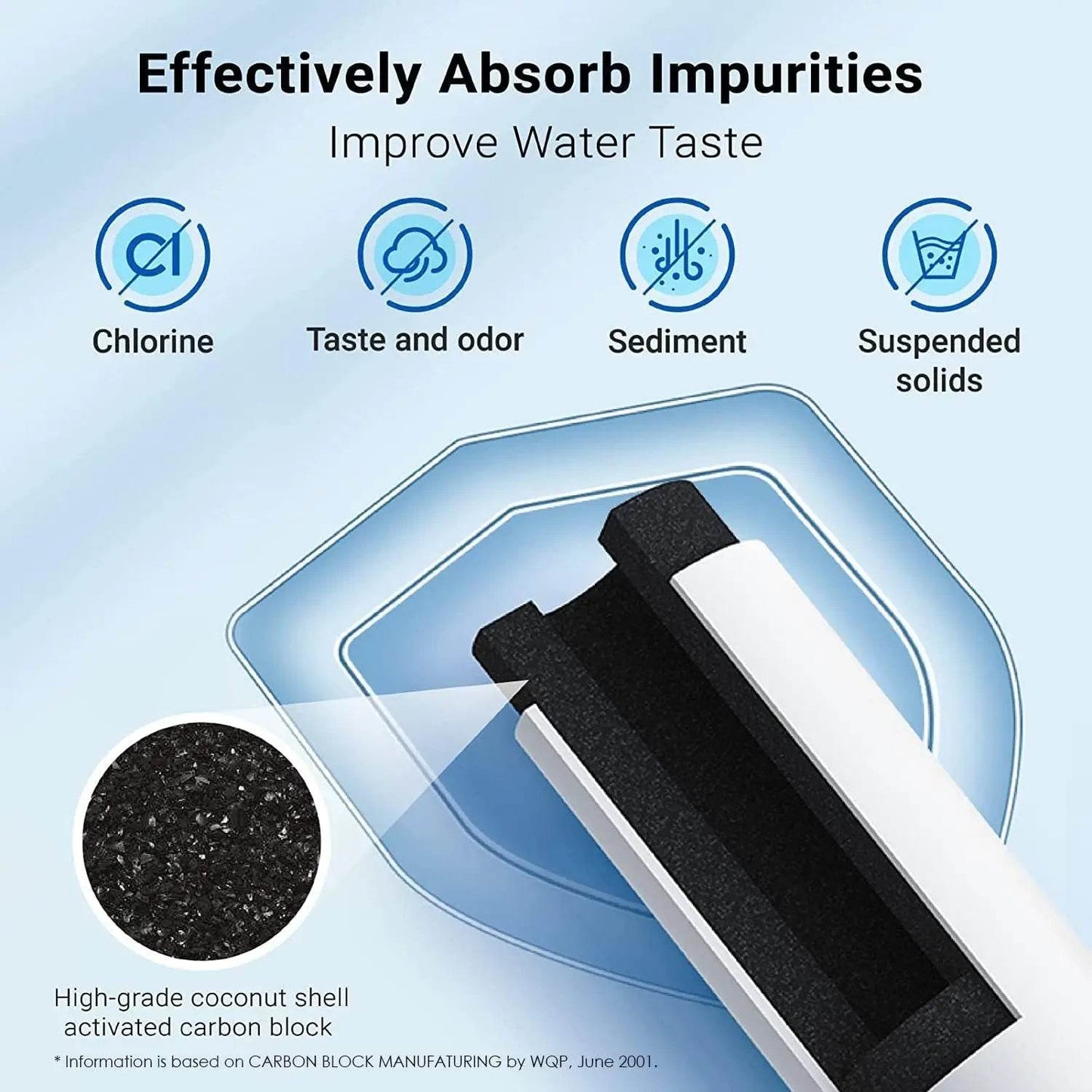 AQUA CREST AQF-FF13 Replacement Water Filter for GE MWF - Estalios