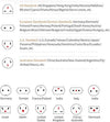 Universal Travel Adapter Conquer Outlets Worldwide Effortlessly - Estalios
