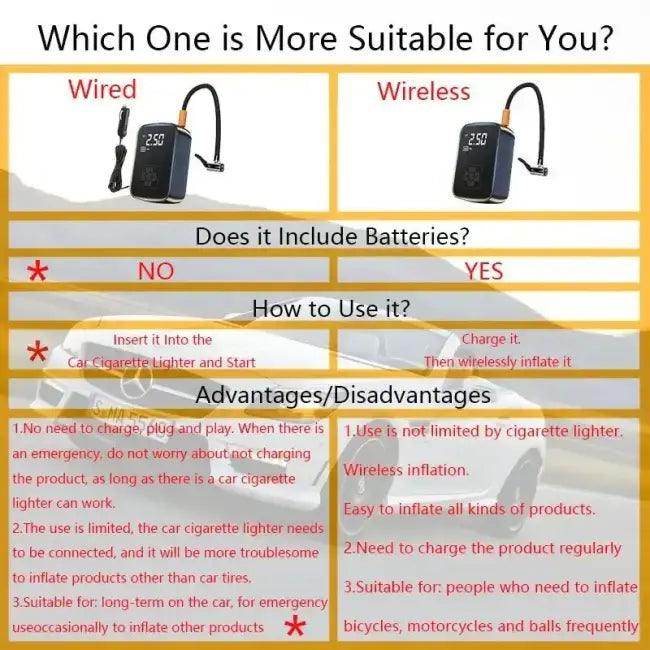 Cordless Car Air Pump with Digital Display for Easy Inflation - Estalios