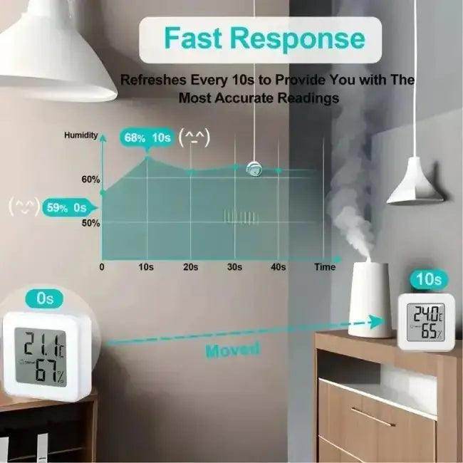 Digital Humidity and Temperature Monitor for Indoor Comfort - Estalios