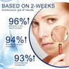 EELHOE Collagen Retinol Hyaluronic Acid Cream for Deep Hydration and Firming Skin Care - EstaliosShop