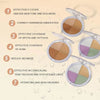 O'CHAIN Four-Color Concealer Set for Blemish Coverage - Estalios