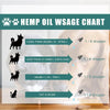 Pet Care Oil for Cats and Dogs - Moisturizing Massage Repair - Estalios