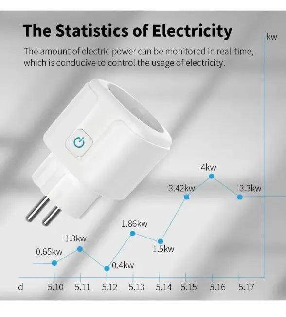 Smart Socket with Power Monitoring for Energy Savings - Estalios