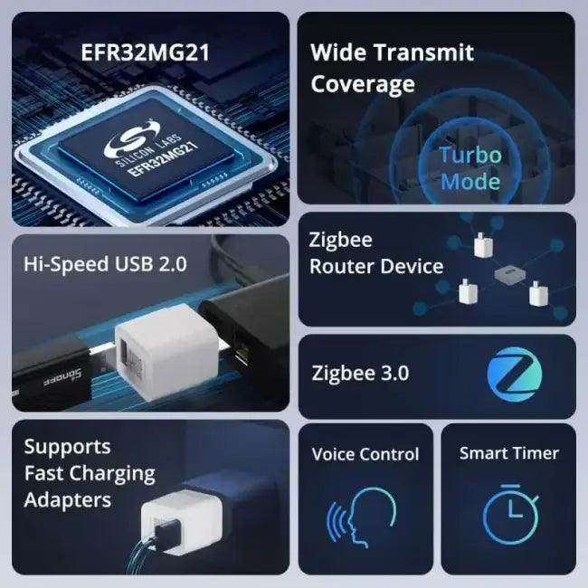 Unleash Smart Living with Sonoff Zigbee USB Adapter Today - Estalios