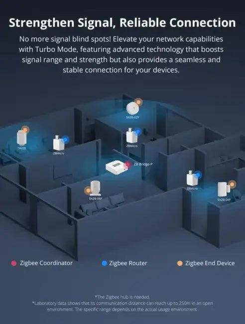 Unleash Smart Living with Sonoff Zigbee USB Adapter Today - Estalios
