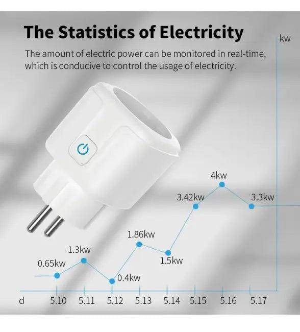 Spark Your Home Energy with Smart Power Plug Benefits - Estalios
