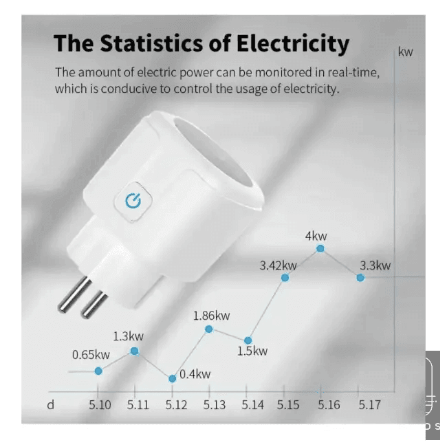 WiFi Smart Plug with Energy Monitoring for Easy Control - Estalios