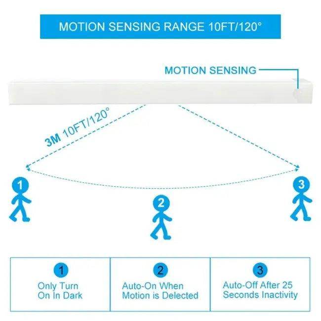 Wireless LED Night Light Bars with Motion Sensor Convenience - Estalios