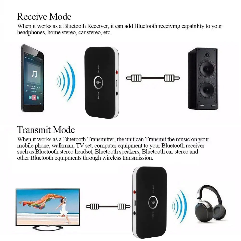 2 in 1 Bluetooth 4.1 Audio Transmitter & Receiver for car stereo with 600mAh li-ion battery