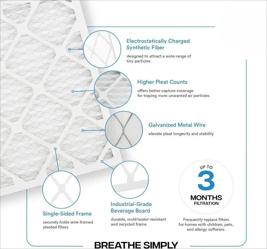20x20x1 Air Filter, Merv 8, MPR 600, 6 Pack for Cleaner Air - Estalios