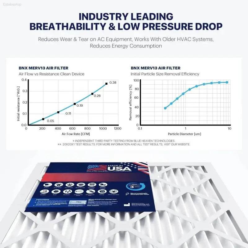 20x23x1 Air Filter 13 (12-Pack) - USA Made Allergy Filters - Estalios