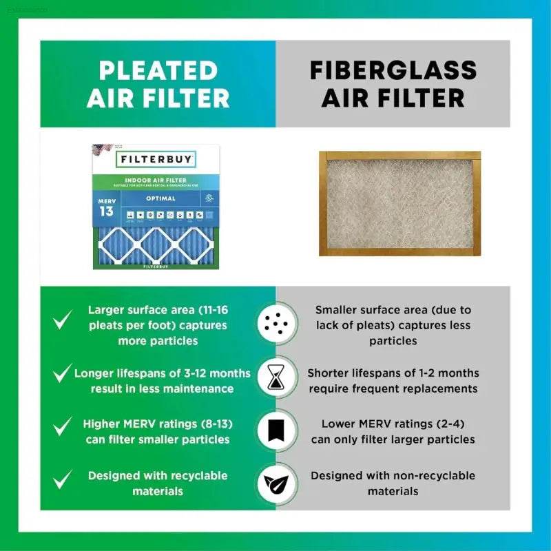 20x23x1 Air Filter 13 Optimal Defense for Clean Air - Estalios