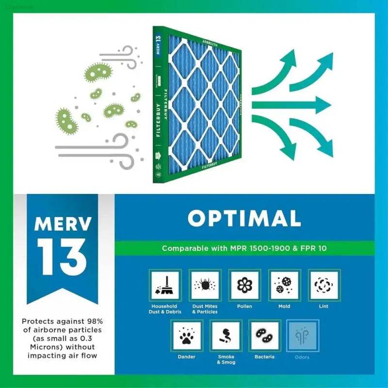 4 Pack 20x20x1 MERV 13 Pleated HVAC Air Filters Easy Install - Estalios