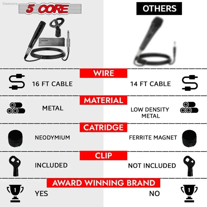 5 CORE Dynamic Vocal Microphone with Neodymium Cardioid Technology for Singing and Karaoke Enthusiasts - EstaliosShop
