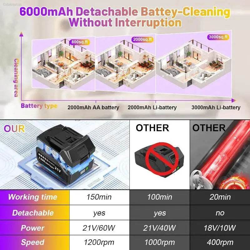 6000mAh Battery Spin Scrubber with 5inch Large Brush - Estalios