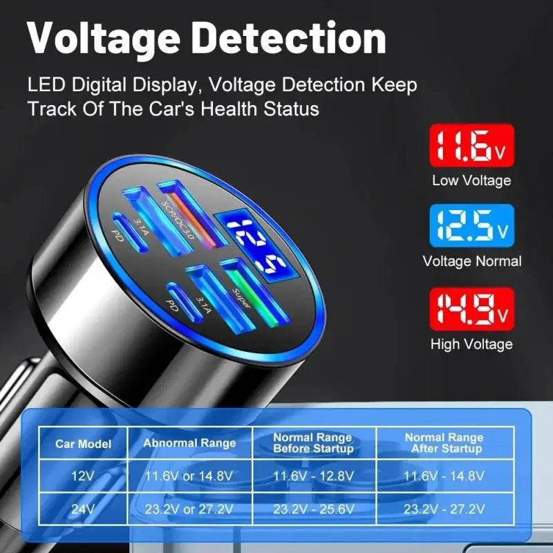 Car voltage detector with charging ports.