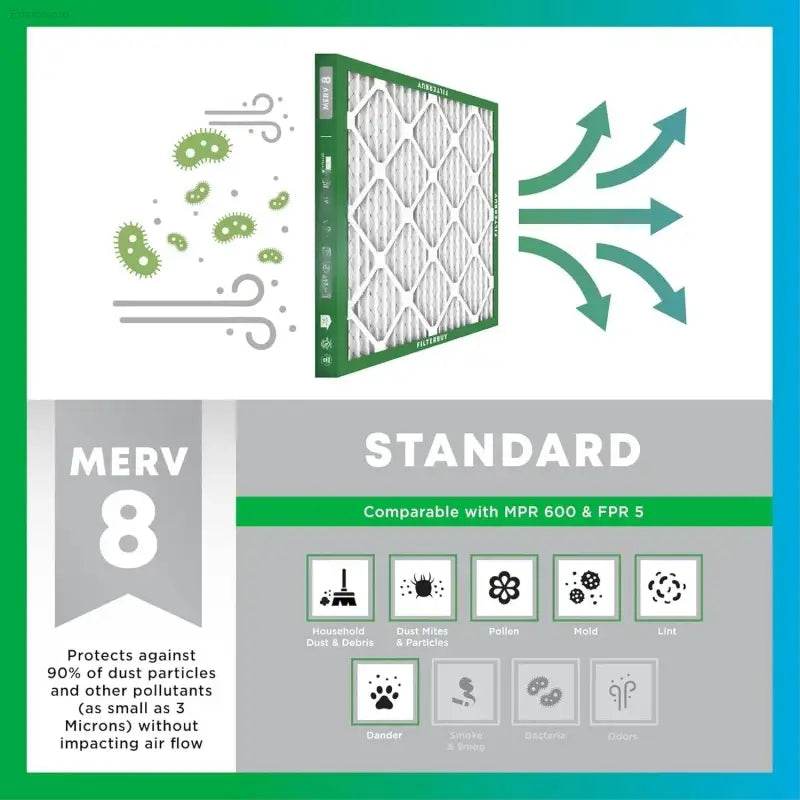 8 Dust Defense (2-Pack) Pleated HVAC Air Filters Replacement - Estalios