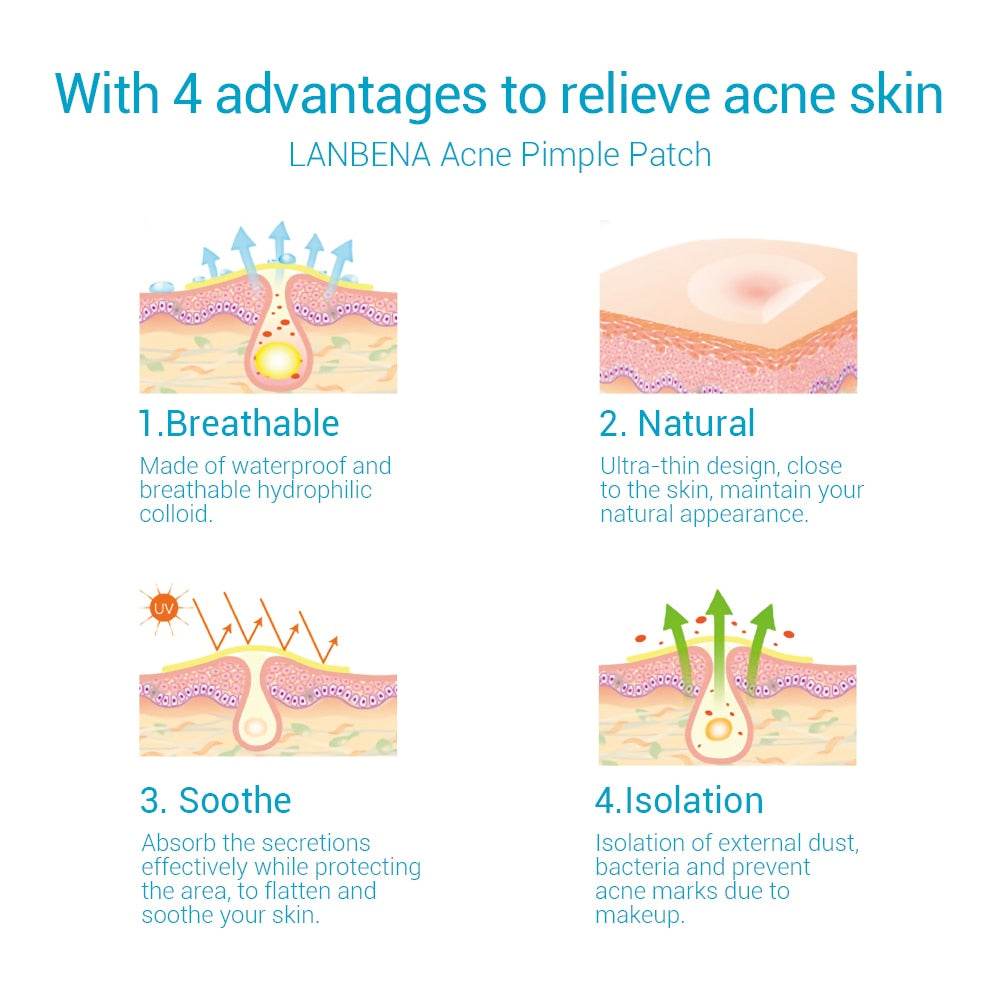 Invisible Acne Pimple Patch for Blemish Treatment and Care - Estalios