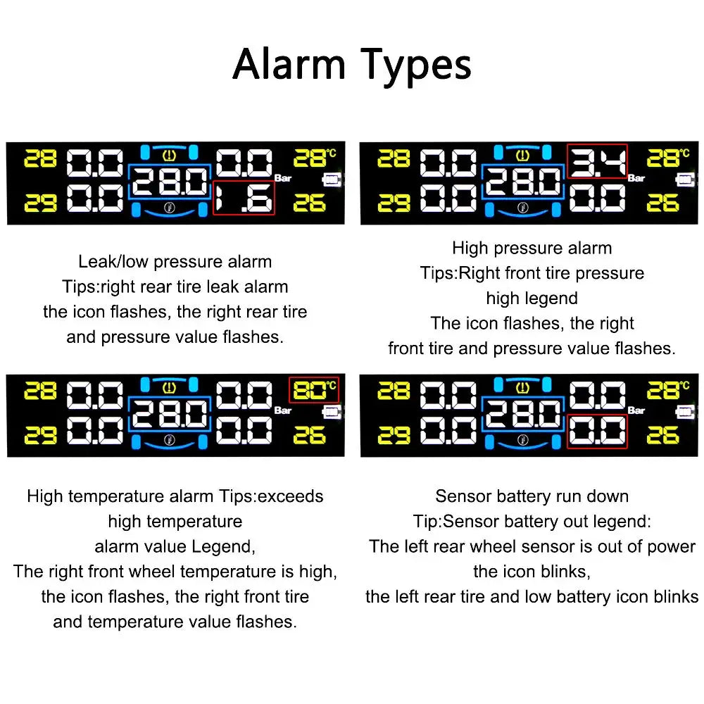 Tire Pressure Monitoring System alarm types for Solar TPMS with 4 external sensors.