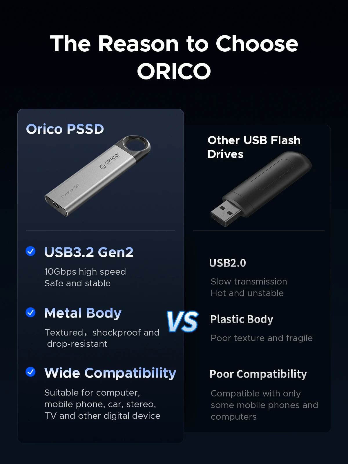 ORICO C10 1TB External SSD Up to 1050MB/S Portable Drive - Estalios