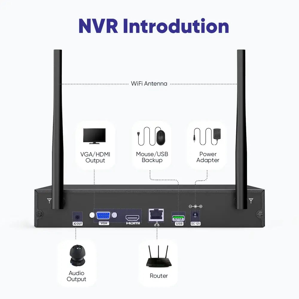 Sistema de cámara de vigilancia Wifi SANNCE de 5 MP, visión nocturna por infrarrojos inteligente, detección de movimiento por voz bidireccional, protección de seguridad Wifi