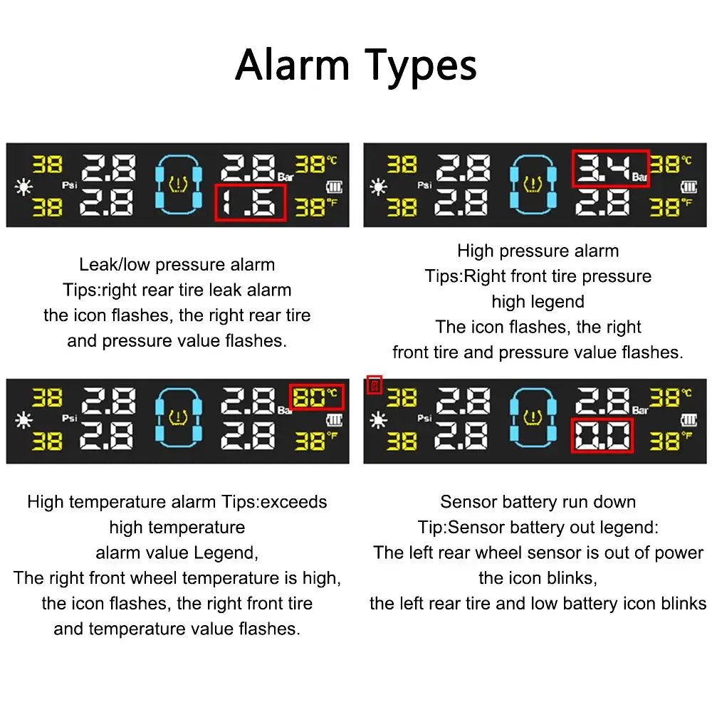 Tire Pressure Monitoring System alarm types for easy fuel-saving car safety.