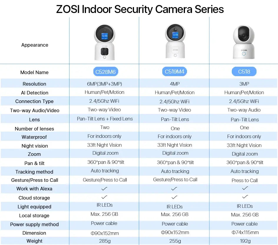 Cámaras inteligentes para bebés ZOSI con WiFi, PTZ, seguimiento automático, IA, panorámica de 360°, videovigilancia para interiores