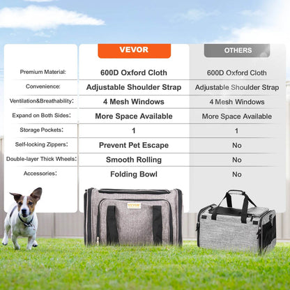 Breathable Pet Carrier Backpack with Wheels for Travel - Estalios