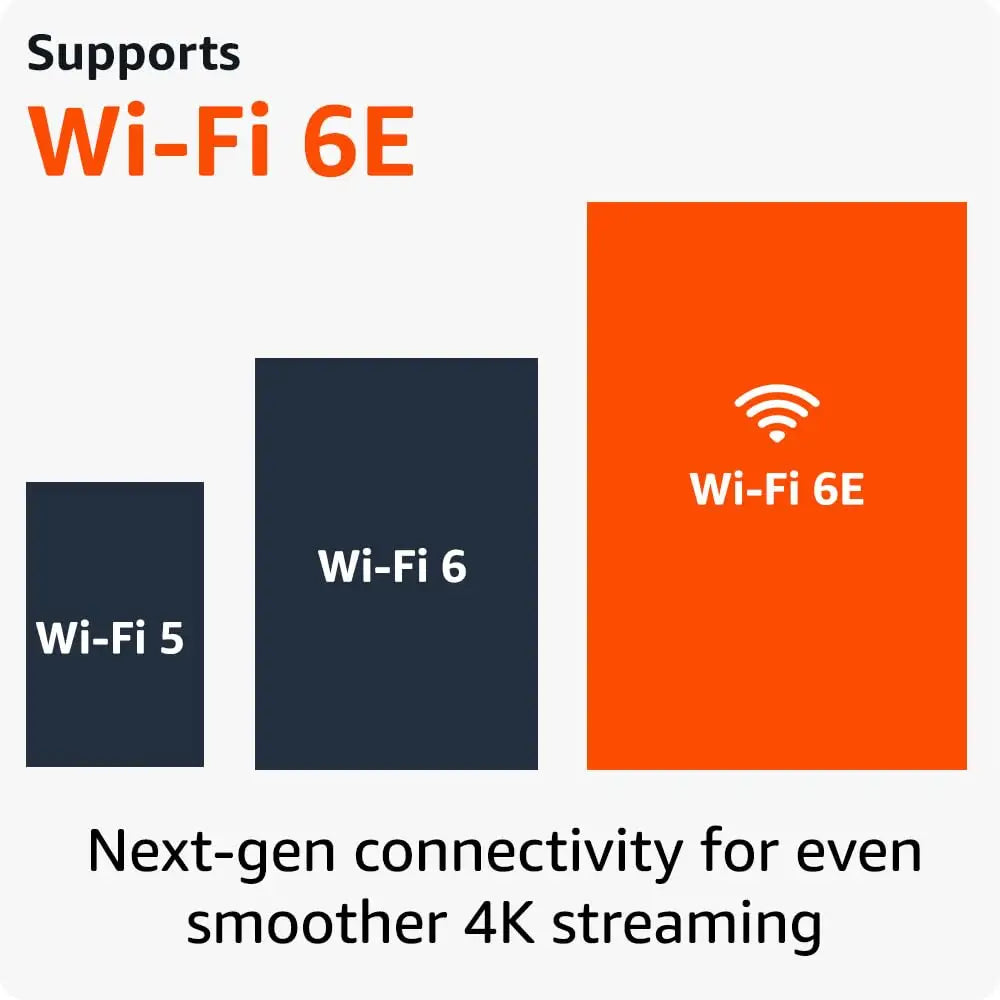 Wi-Fi connectivity comparison for Fire TV Stick 4K Max supports Wi-Fi for optimal streaming