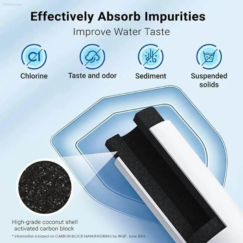 AQUA CREST AQF-FF13 Replacement Water Filter for GE MWF - Estalios