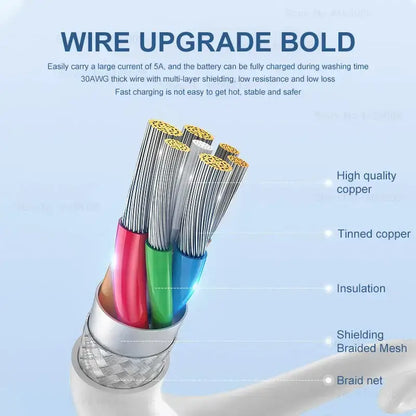 Cutaway view of the Authentic 30W Pro Max Data Line & Fast Charging USB Cable