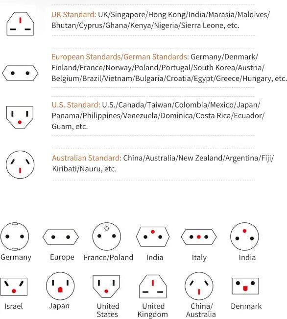 Universal Travel Adapter Conquer Outlets Worldwide Effortlessly - Estalios