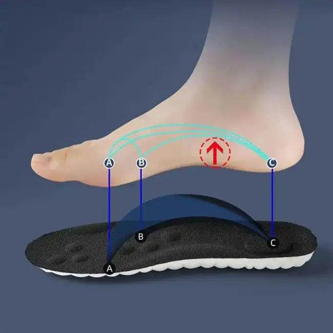 Step into Ultimate Comfort with Colorful Orthotic Insoles - Estalios