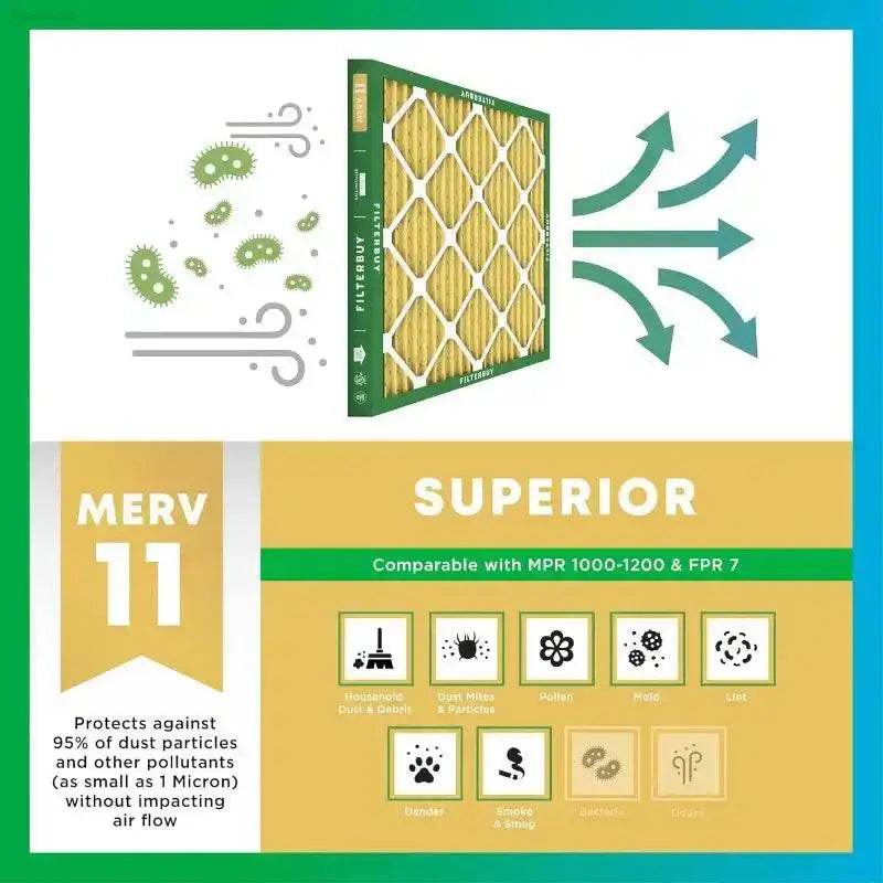 Breathe Easy: Filterbuy 28x30x2 Air Filters for Allergen Defense! Here is the Product Description: Breathe Cleaner - Estalios