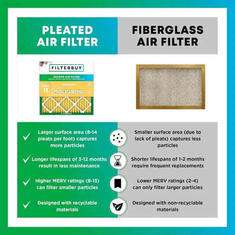 Breathe Easy: Filterbuy 28x30x2 Air Filters for Allergen Defense! Here is the Product Description: Breathe Cleaner - Estalios
