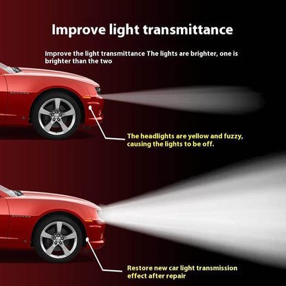 Revitalize Your Vehicle's Headlamps with Restoration Fluid - Estalios