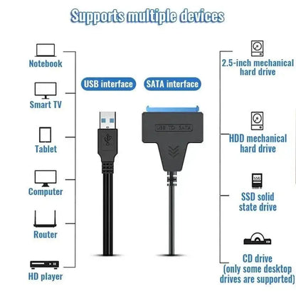 Coolcirc USB External HDD SSD Adapter showing USB to SATA adapter cable for easy use