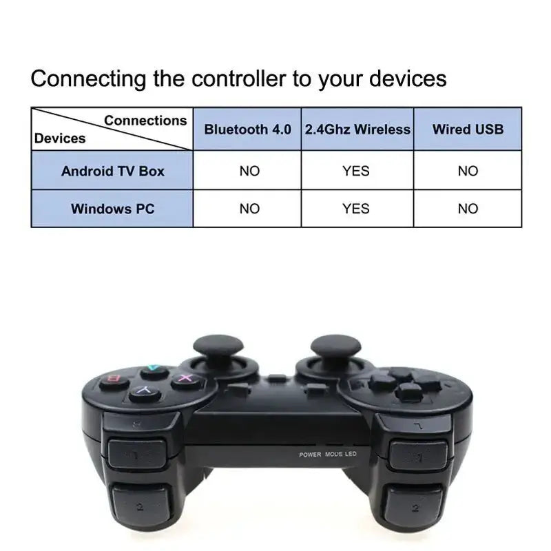 Black 4GHz Wireless Gamepad showcasing sleek USB Joystick Design for gaming fun