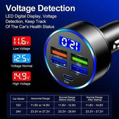 Dual USB Car Charger Fast Charging with car voltage detection for fast phone charger use