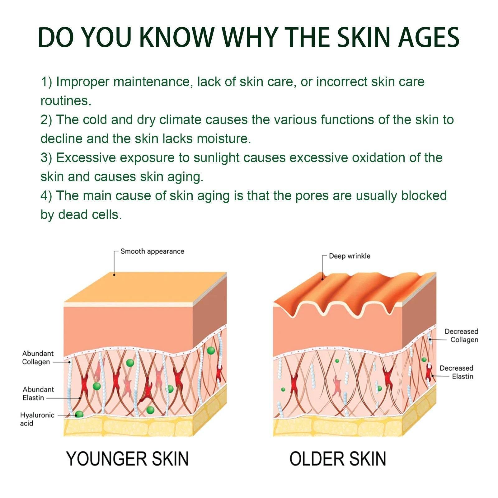 Unlock Ageless Radiance: The Anti-Aging Serum Set - Estalios