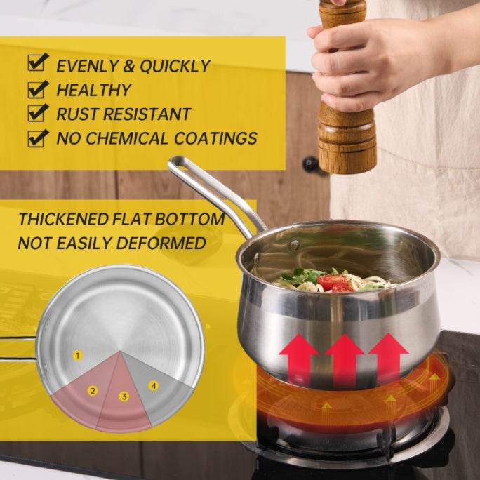 Non-Stick Stainless Steel Saucepan With Lid, 2.85QT - Estalios