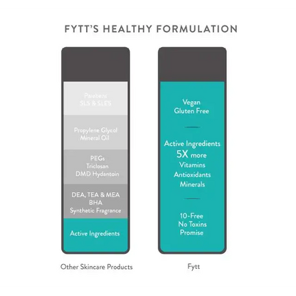 Comparison chart for Green Smoothie Detoxifying Exfoliating Trio skincare products