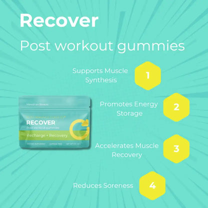 Hawaiian Breeze Post-Workout Gummies for quick recovery after workouts and muscle support