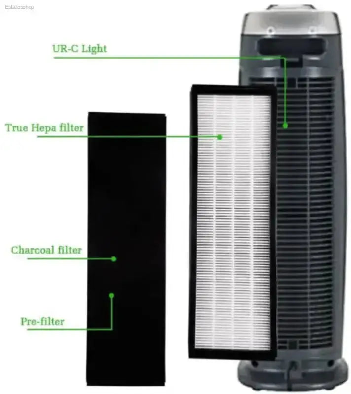 HEPA & Carbon Filters for GermGuardian Purifiers - EstaliosShop