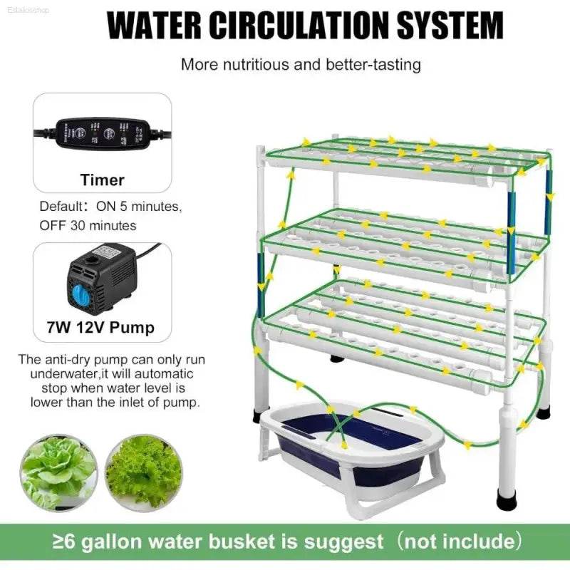 Hydroponic Planting System with 108 Sites and Timers - Estalios