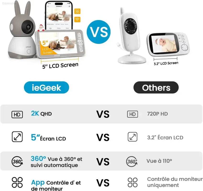 ieGeek 5 Inch Baby Monitor with 2 Cameras 2K/3MP, PTZ 355°, IR Night Vision, Automatic Tracking, Crying/Motion/Noise Detection - Estalios