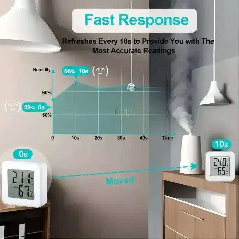 Digital humidity and temperature sensor in an Indoor Mini Temperature & Humidity Meter